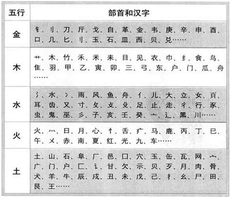 悅 五行|康熙字典：悦的字义解释，拼音，笔画，五行属性，悦的起名寓意。